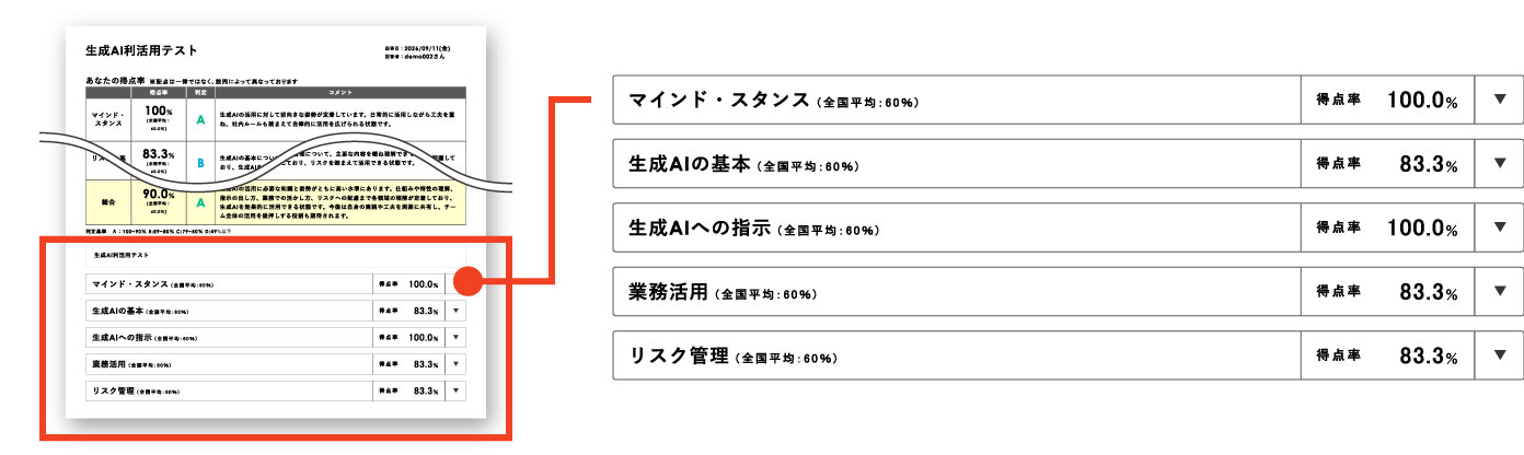 個人レポートサンプル