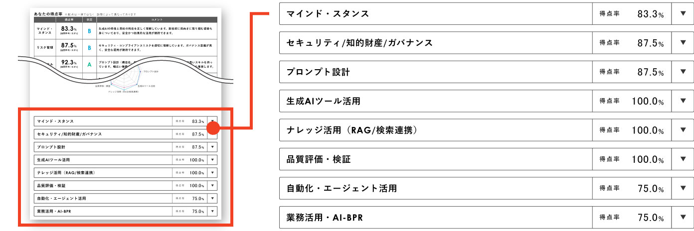 個人レポートサンプル