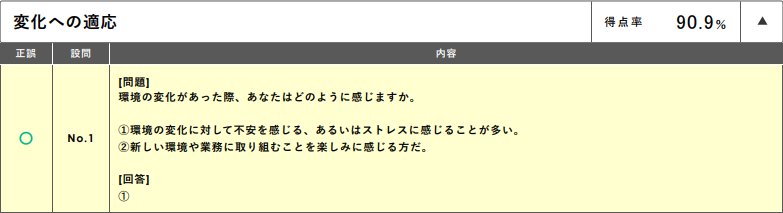 回答と解説