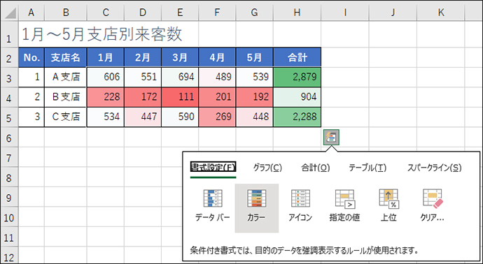 選択範囲に書式設定を行う