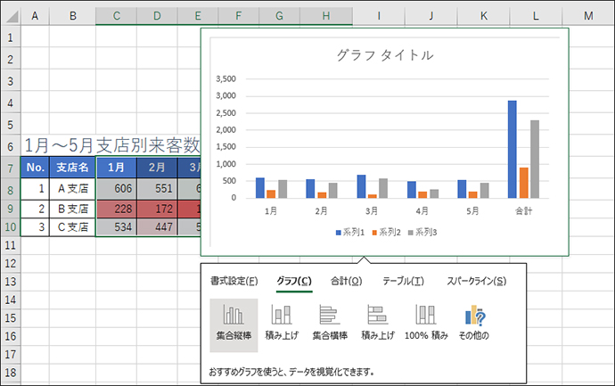 選択範囲からグラフを作成する