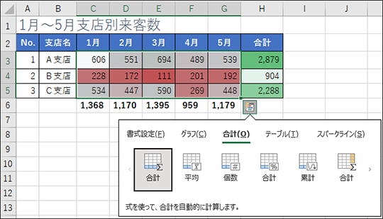 選択した範囲の合計・平均値などを求める