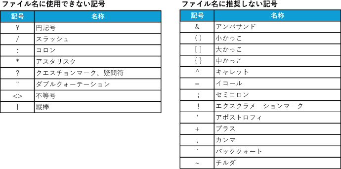 ファイル名に設定できる記号