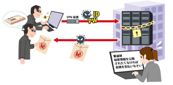 ランサムウェアによる被害