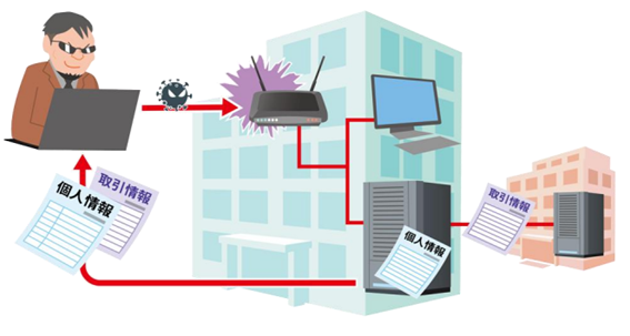 システムの脆弱性を悪用した攻撃