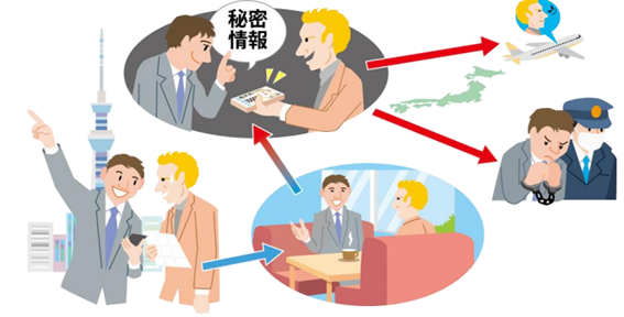 内部不正による情報漏えい等