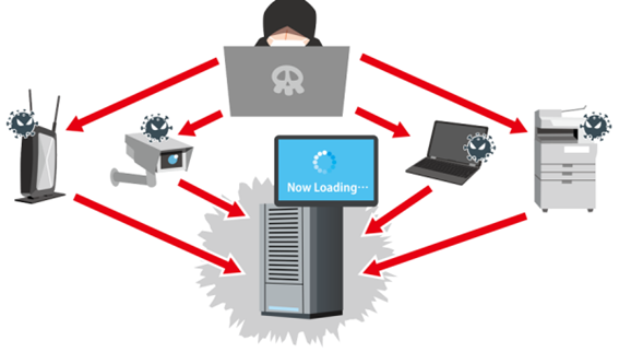 DDoS攻撃(分散型サービス妨害攻撃)