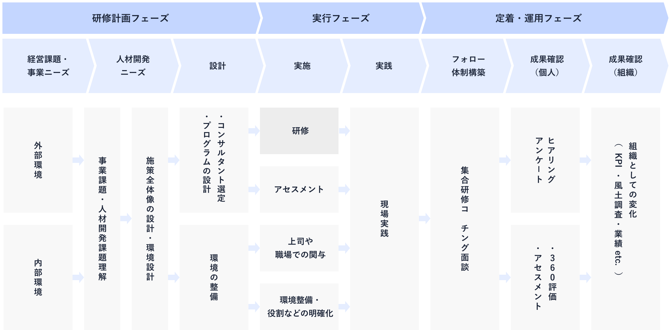 サービスの流れの全体イメージ図