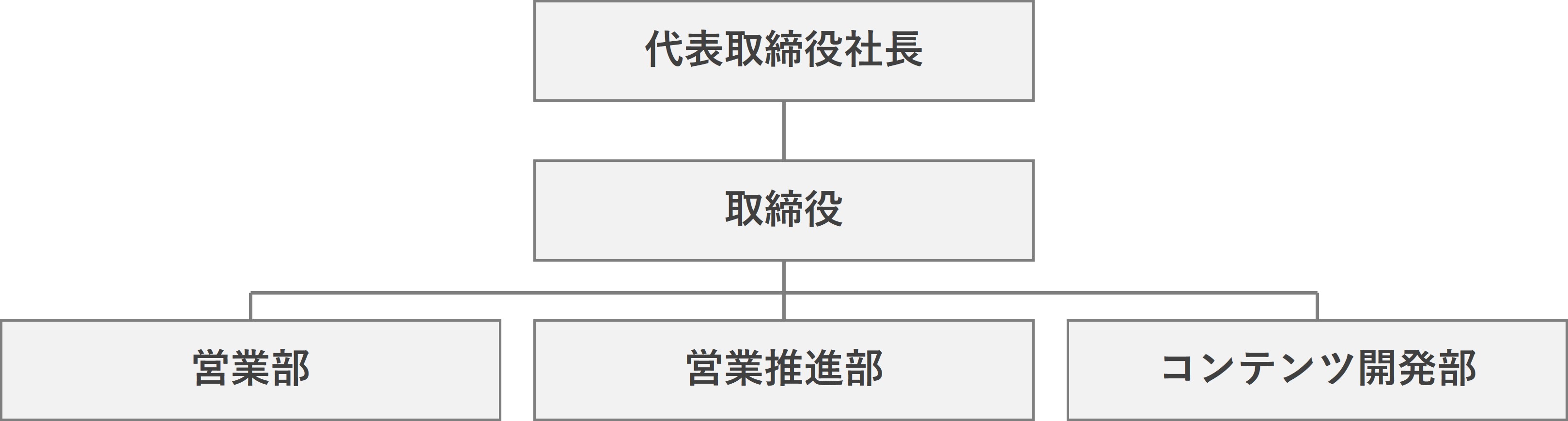 組織図